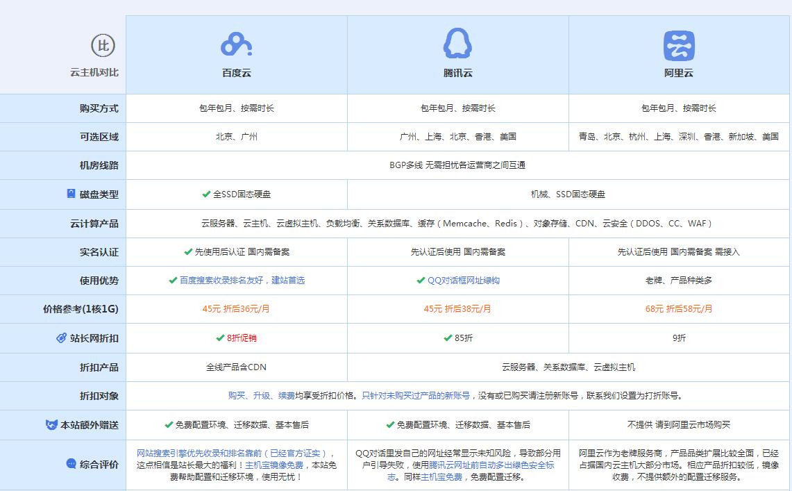 阿图什云主机代理对比.jpg
